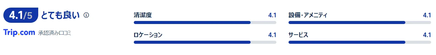 宿泊者の口コミ