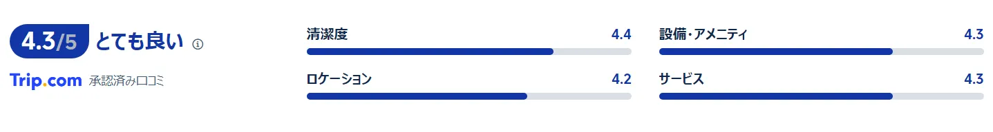 宿泊者の口コミ
