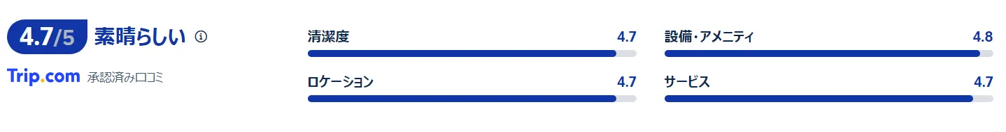宿泊者の口コミ