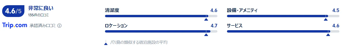 パドマ リゾート レギャンの口コミ