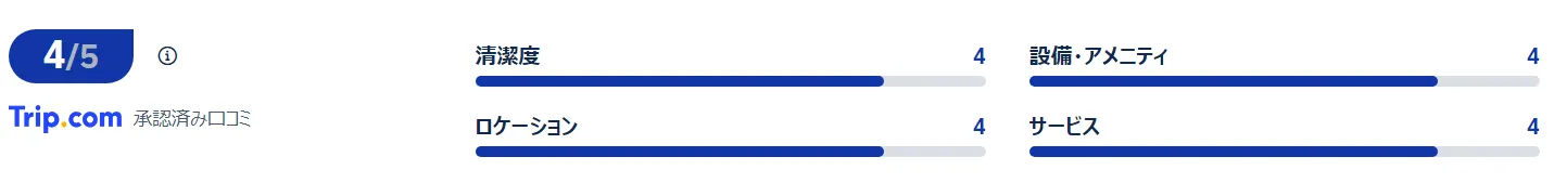 宿泊者の口コミ