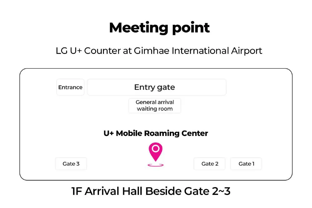 South Korea SIM Card pick-up location