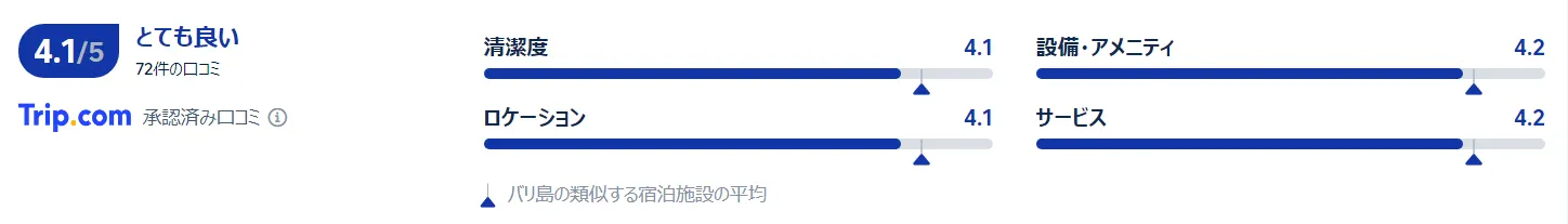 マラ リバー サファリロッジの口コミ