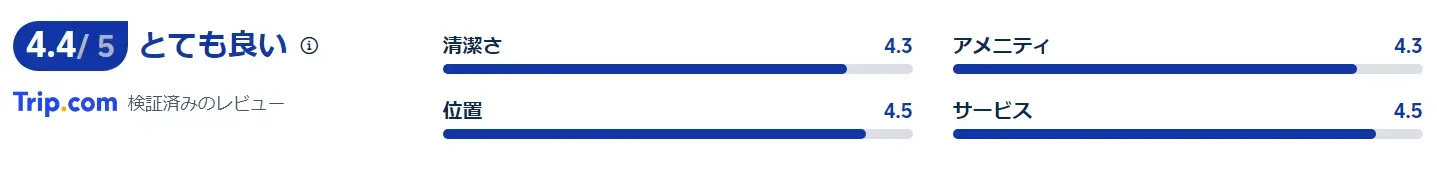 宿泊者の口コミ