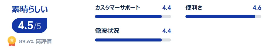 利用者の評価