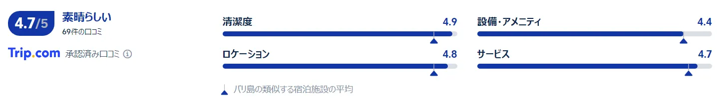 セントレジス バリ リゾートの口コミ