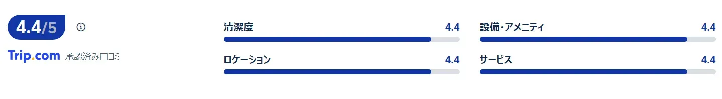 宿泊者の評価と口コミ