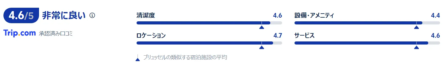宿泊者の評価と口コミ