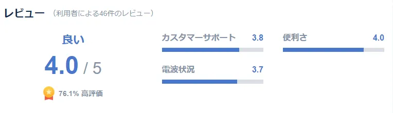 フランス・ヨーロッパ用のeSIMを使った口コミ