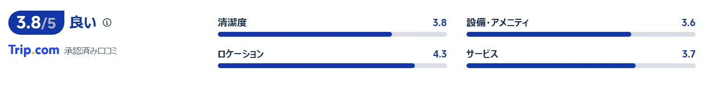 宿泊者の口コミ