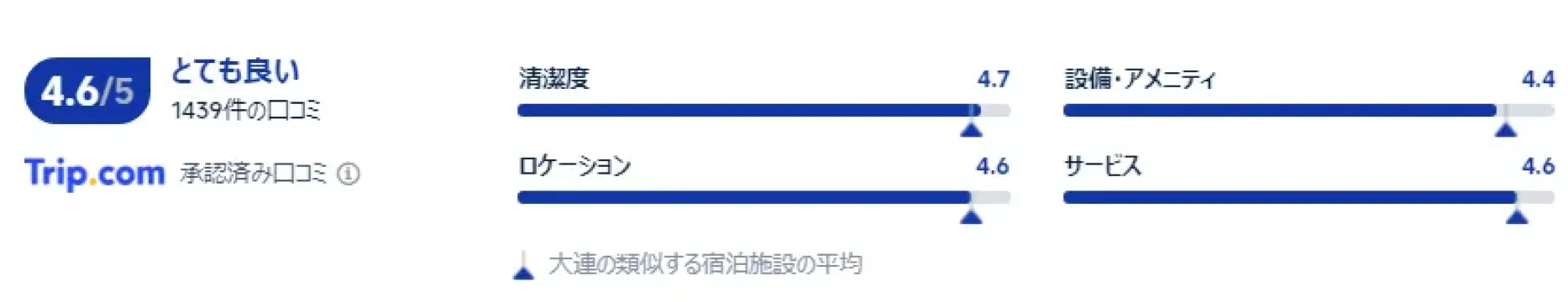 宿泊者の口コミ
