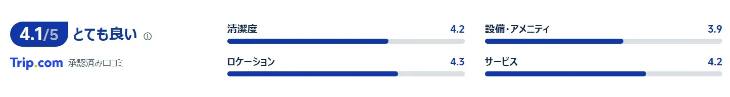 宿泊者の口コミ