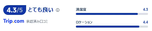 宿泊者の口コミ
