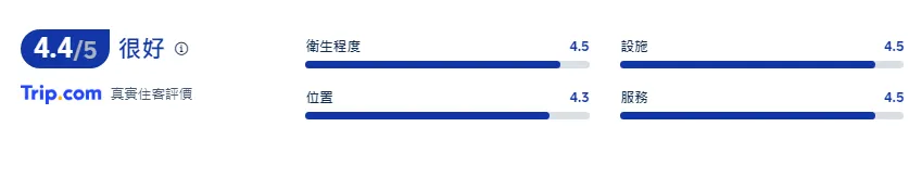 圖克諾尼瓦酒店 住客評價