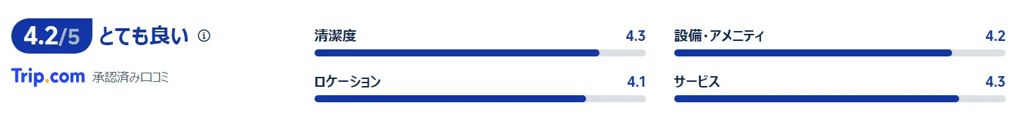 宿泊者の口コミ