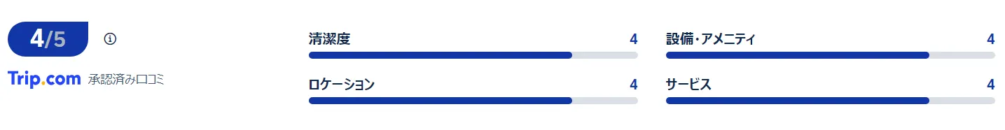 宿泊者の口コミ