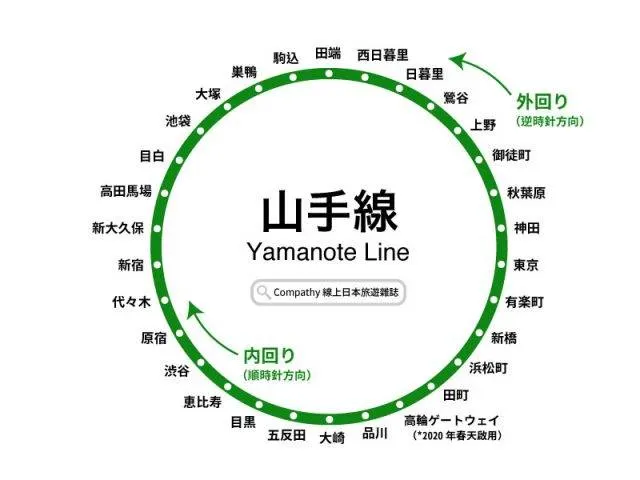 歌舞伎町公共交通