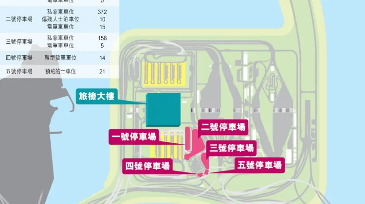 港珠澳大橋, 自駕