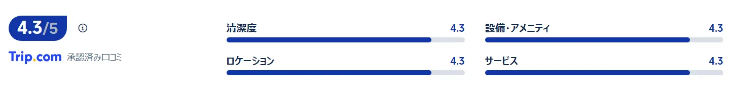 宿泊者の口コミ