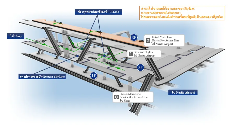 เคาน์เตอร์จำหน่ายตั๋ว Keisei Skyliner ในสถานี