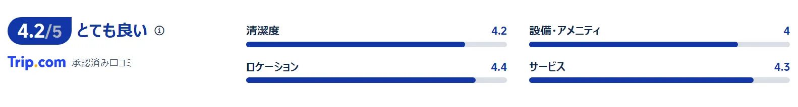 宿泊者の評価と口コミ
