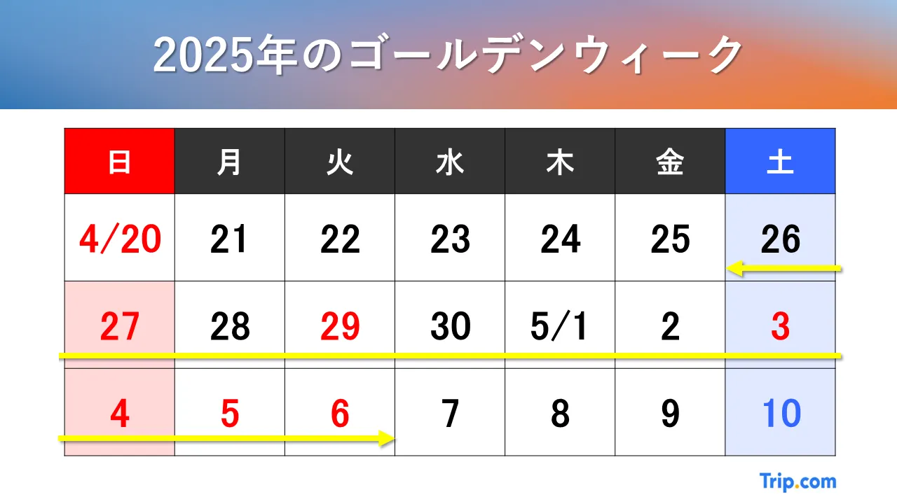 【2025年】ゴールデンウイーク（GW）はいつからいつまで？おすすめの旅行先