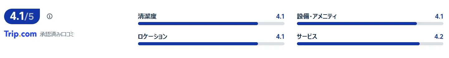 宿泊者の口コミ