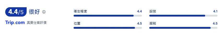 草津温泉一井酒店 住客評價