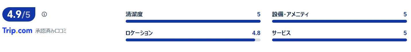 宿泊者の評価・口コミ