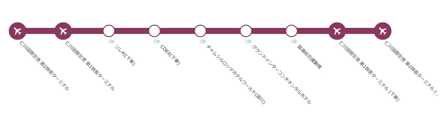 N6703 仁川空港 ↔ 江南方面