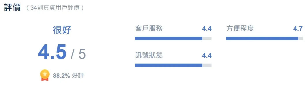 美國eSIM評價