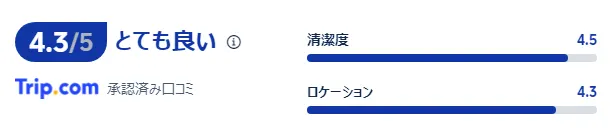 宿泊者の口コミ