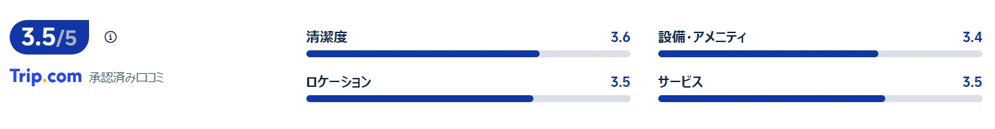 宿泊者の口コミ