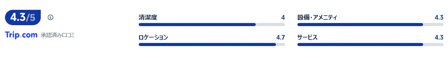 宿泊者の口コミ
