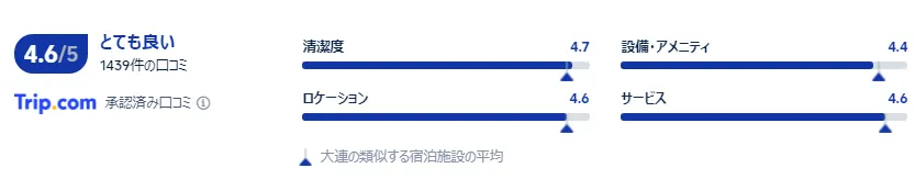 宿泊者の口コミ