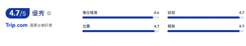 大阪親子酒店 | 大阪天王寺峇里塔酒店