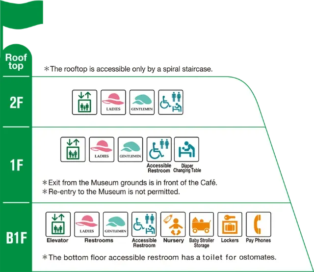 พิพิธภัณฑ์จิบลิGhibli Museum