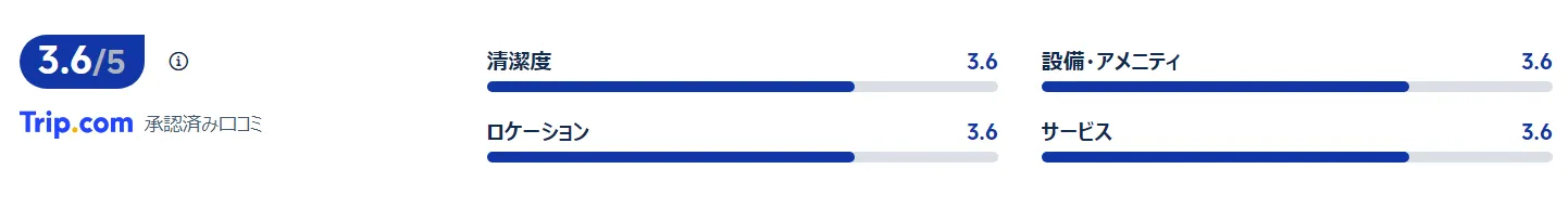 宿泊者の口コミ