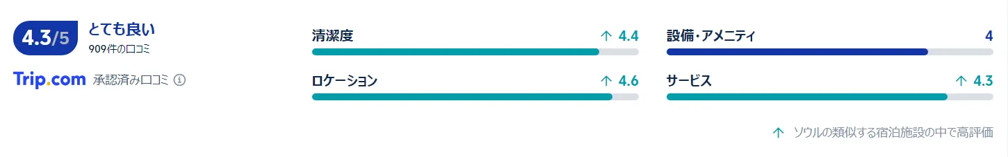 宿泊者の口コミ