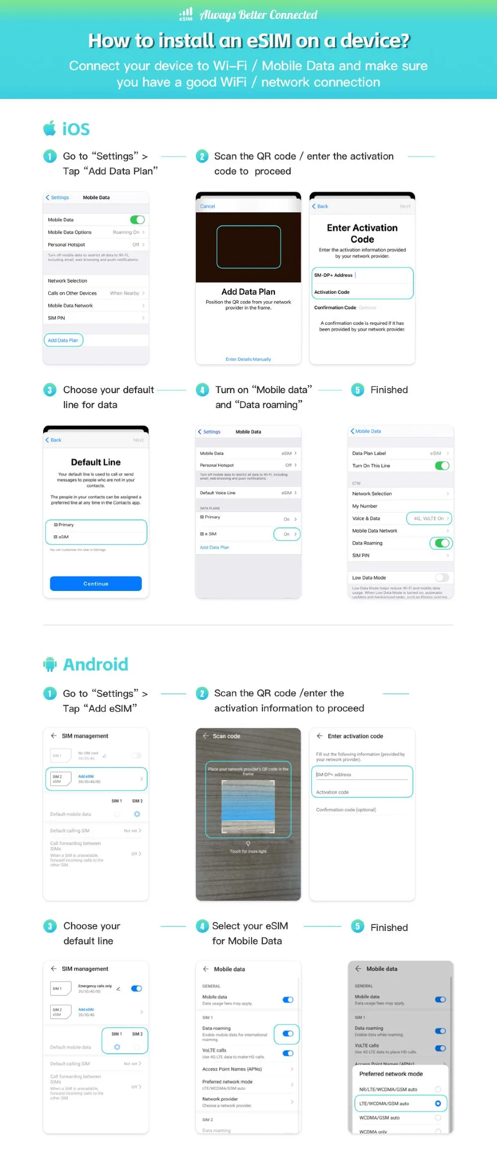 How to Activate Mexico eSIM?