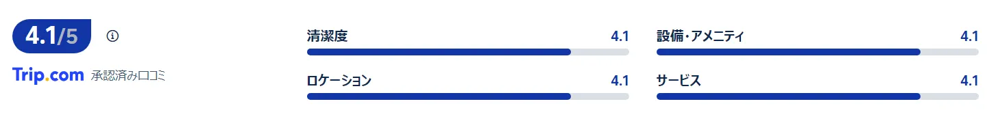 宿泊者の口コミ