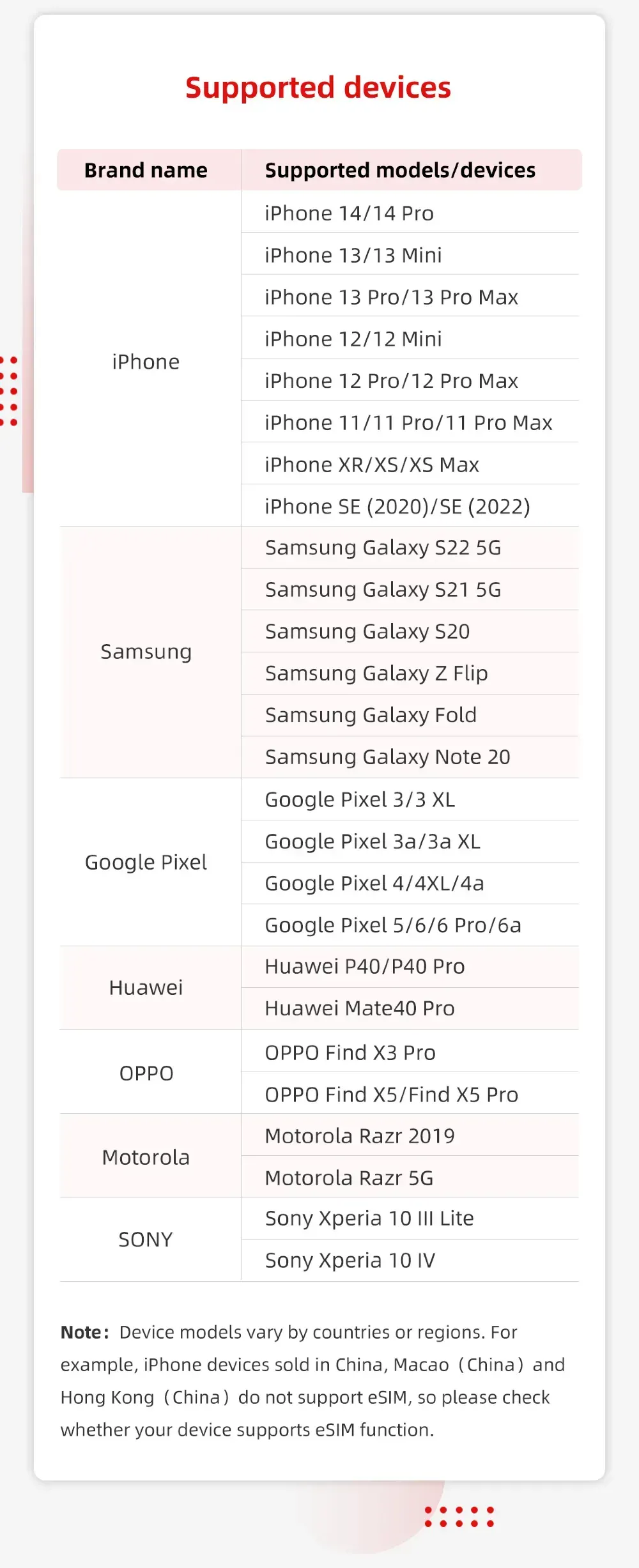 eSim ฮ่องกง