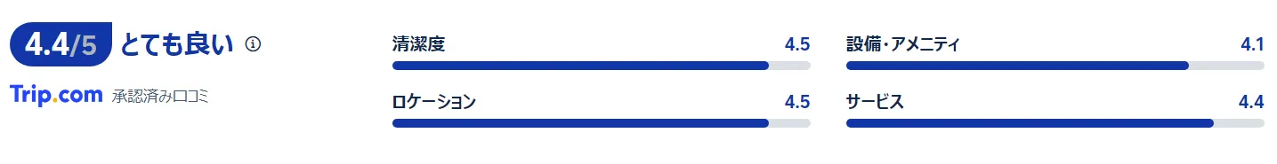 宿泊者の口コミ