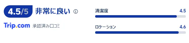 宿泊者の口コミ