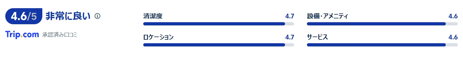 宿泊者の口コミ・評価