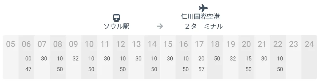 ソウル駅発仁川国際空港行き
