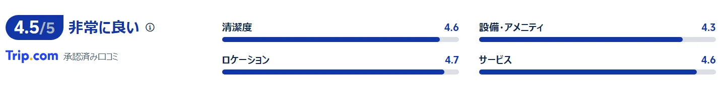 宿泊者の口コミ