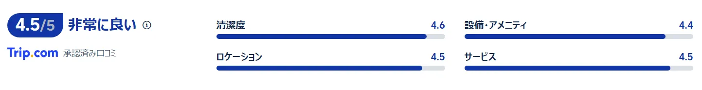 宿泊者の口コミ