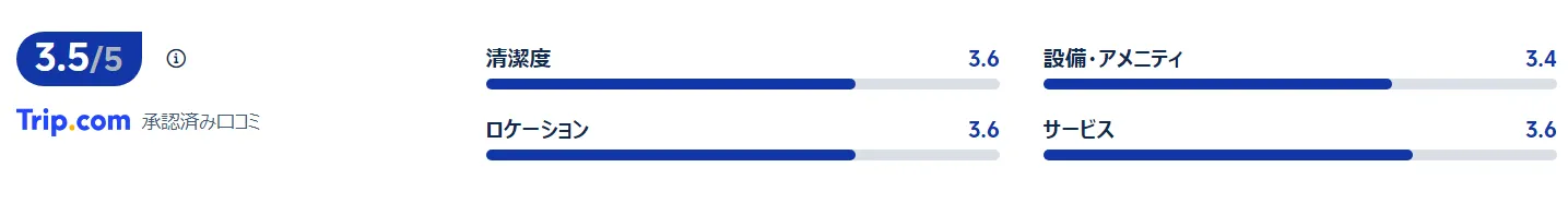 宿泊者の口コミ