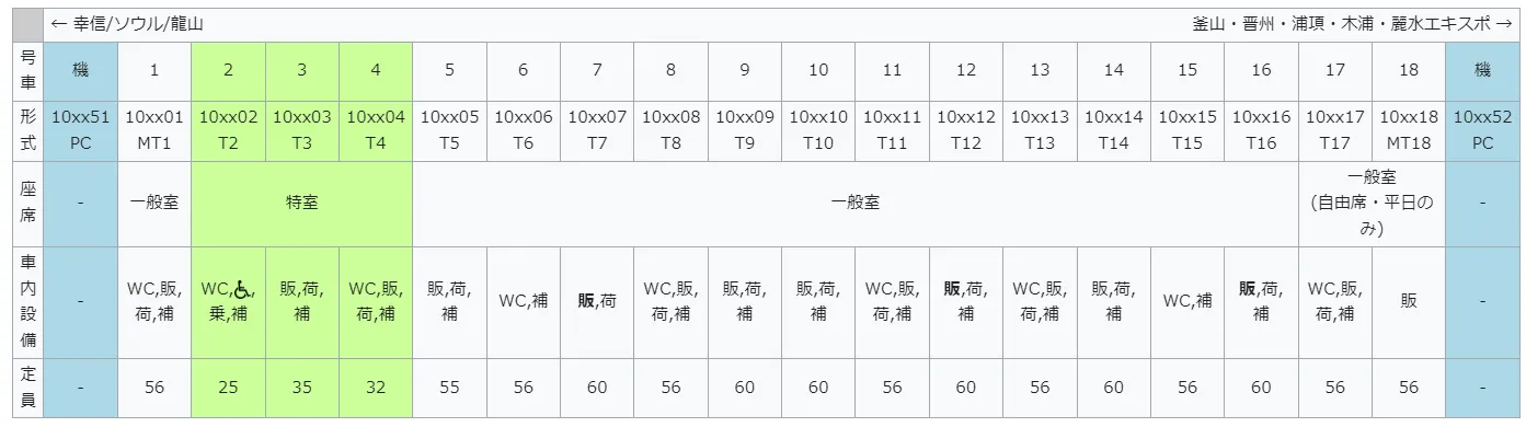 車両設備